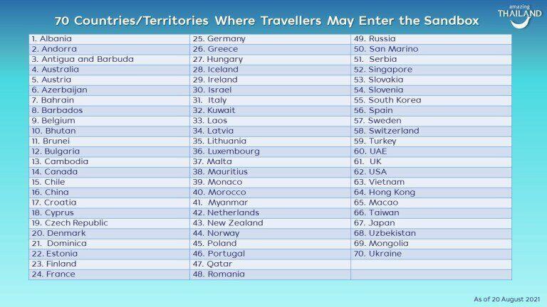 Phuket Sandbox Phuket Sandbox
